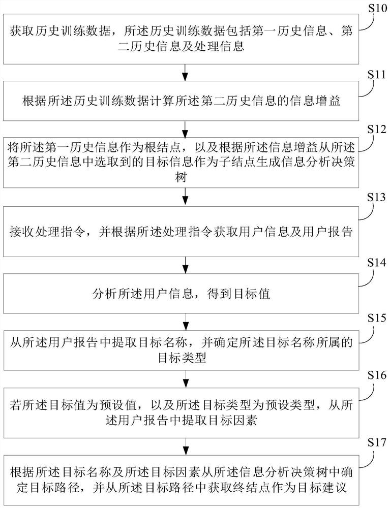 数据处理方法、装置、设备及存储介质