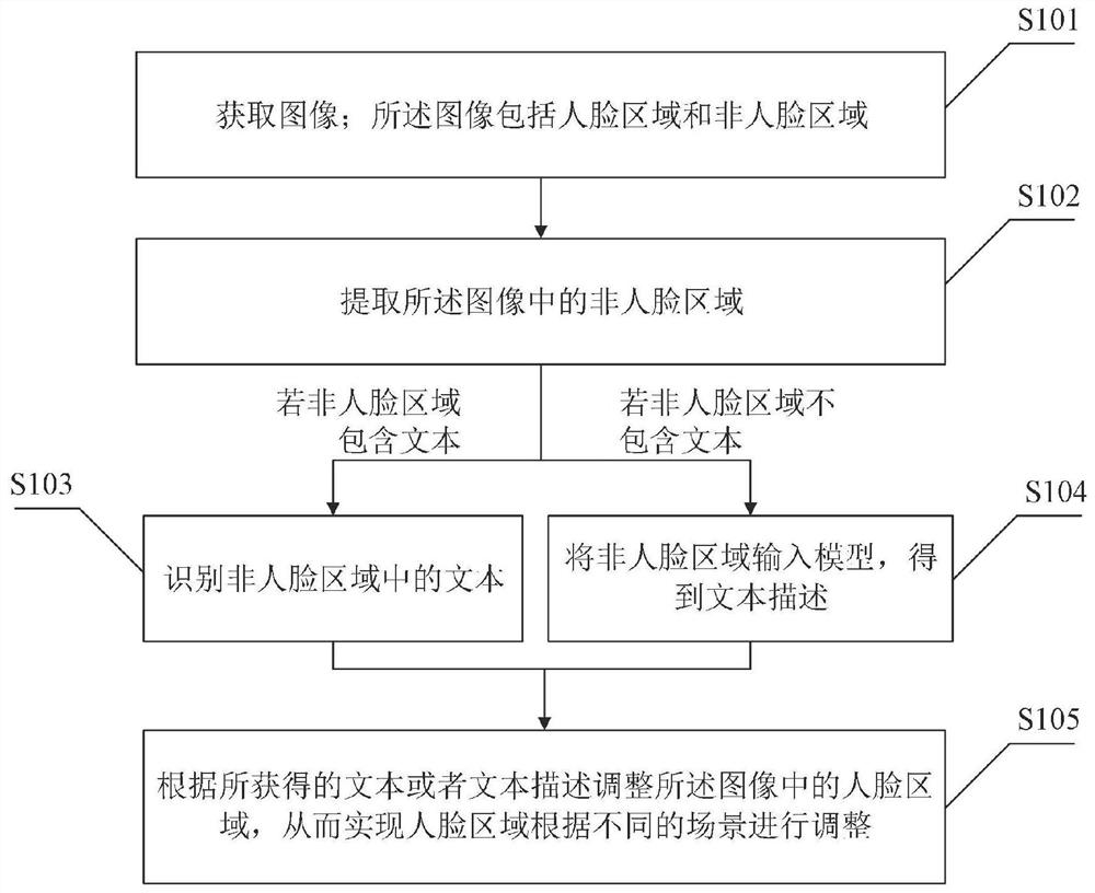 一种图像处理方法及装置