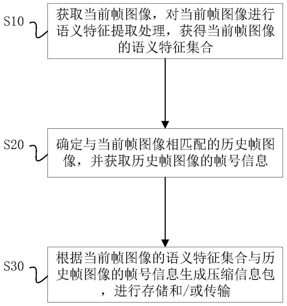 图像处理方法与装置、存储介质、电子设备