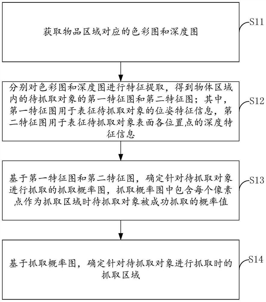 一种抓取区域的识别方法、装置、电子设备及存储介质