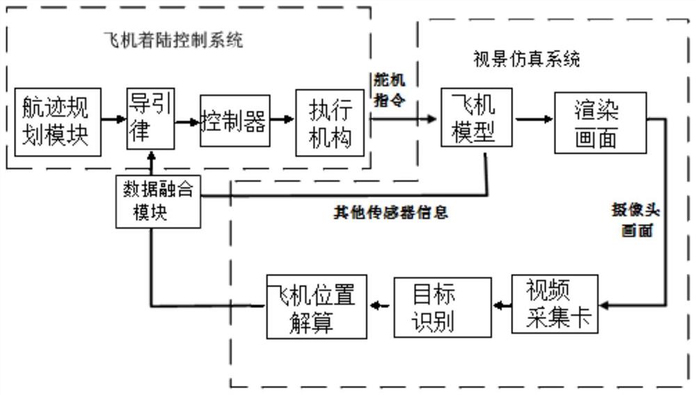 基于视觉的飞机海上平台着陆飞行视景仿真系统及方法