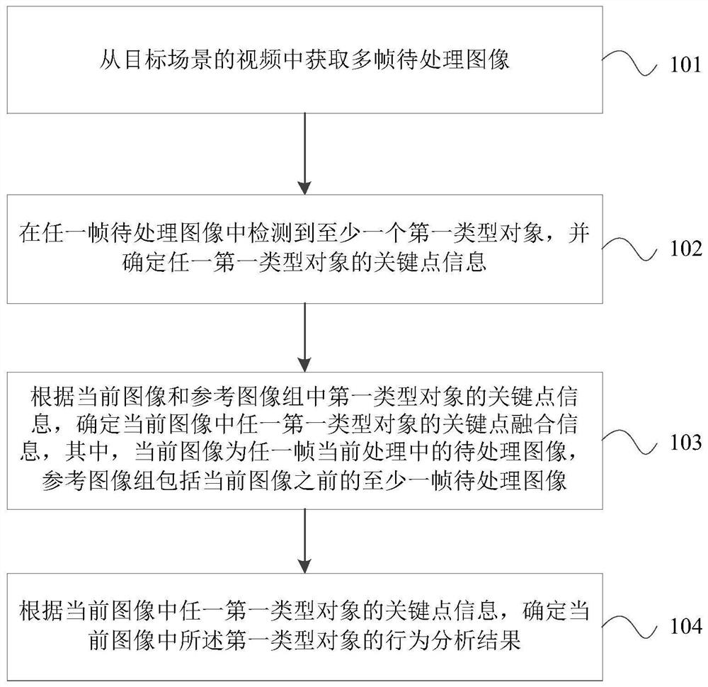 对象行为分析方法、信息显示方法及电子设备