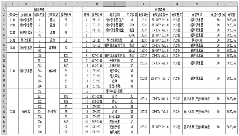 一种自动控制系统电缆清册的自动生成方法