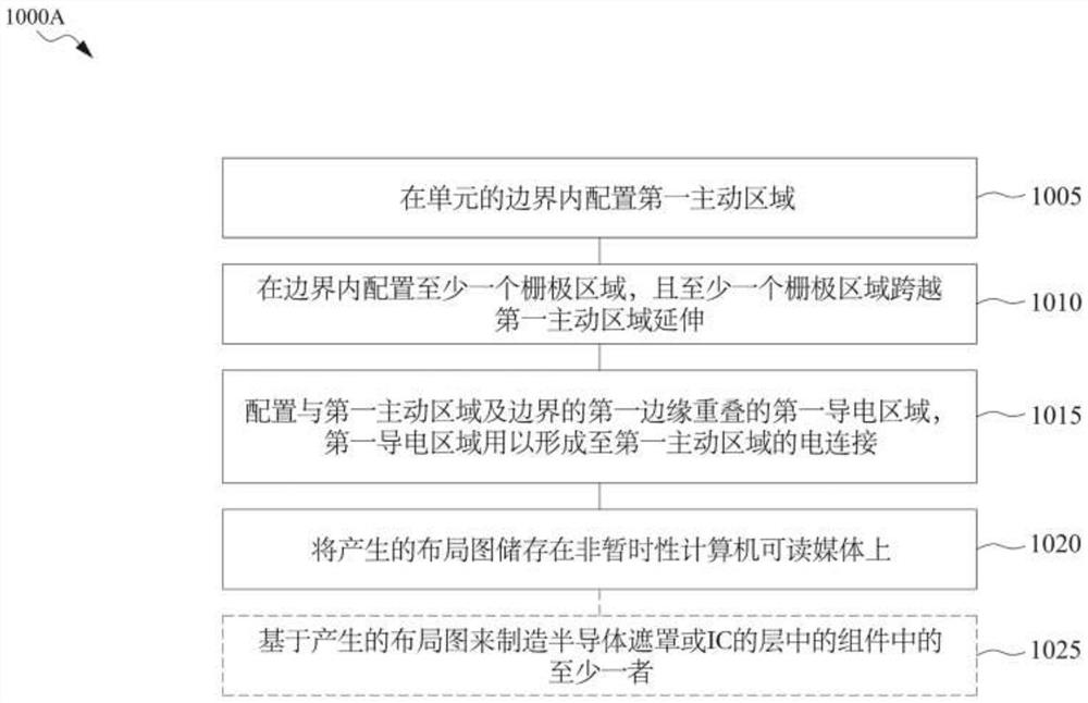 制造集成电路的方法