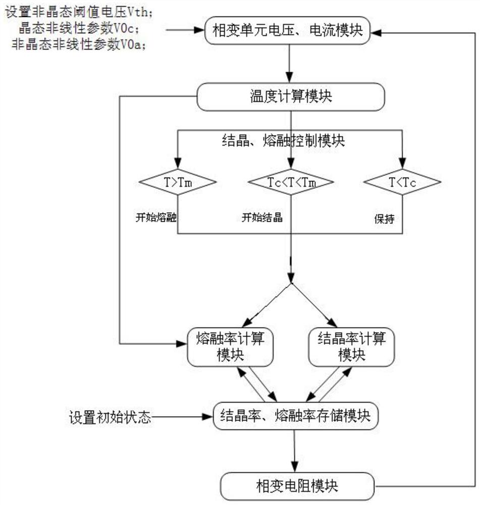 一种相变存储器件仿真模型