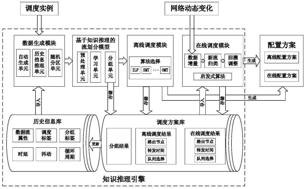 一种知识推理引擎系统及实现方法