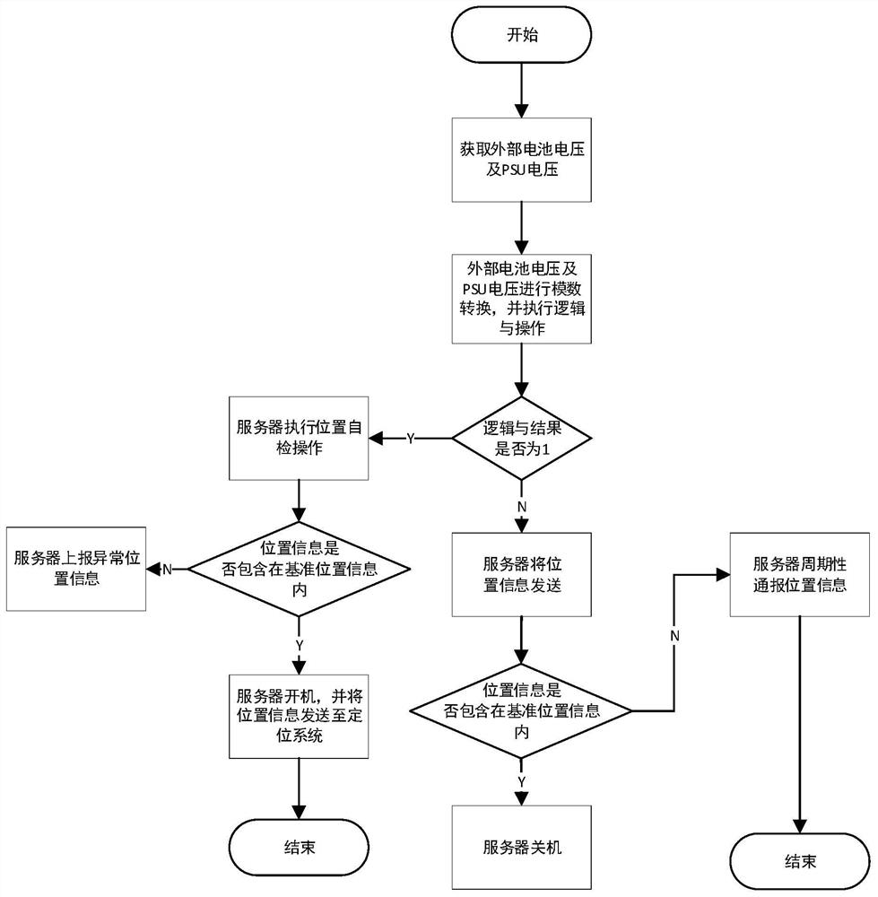 一种高机密服务器防窃控管系统、方法及介质