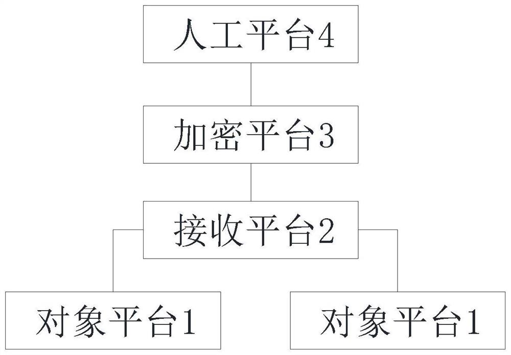 智能电力物联网数据融通平台