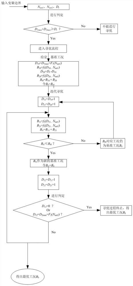 一种工业供汽电厂热负荷厂级优化分配系统及方法