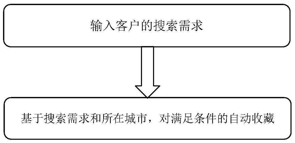 自动收藏客户选项的方法及系统、电子设备和存储介质