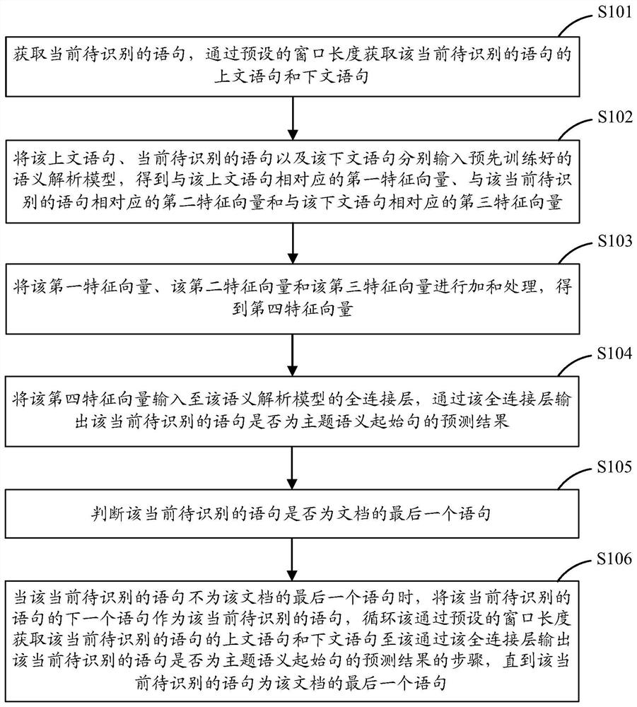 文本语义的识别方法、装置、计算机设备及存储介质