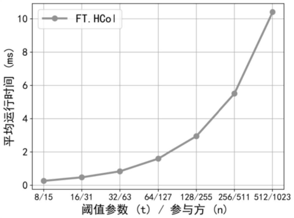 一种基于多方授权的区块链重写方法及系统