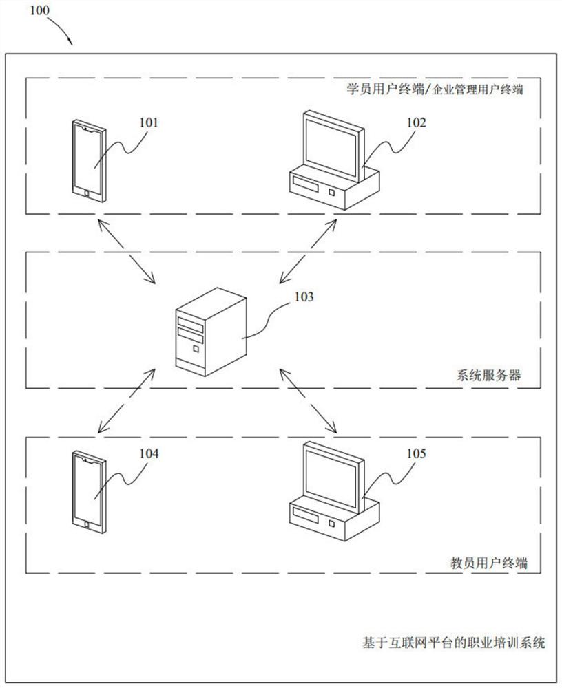 基于互联网平台的企业岗位职业技能培训系统