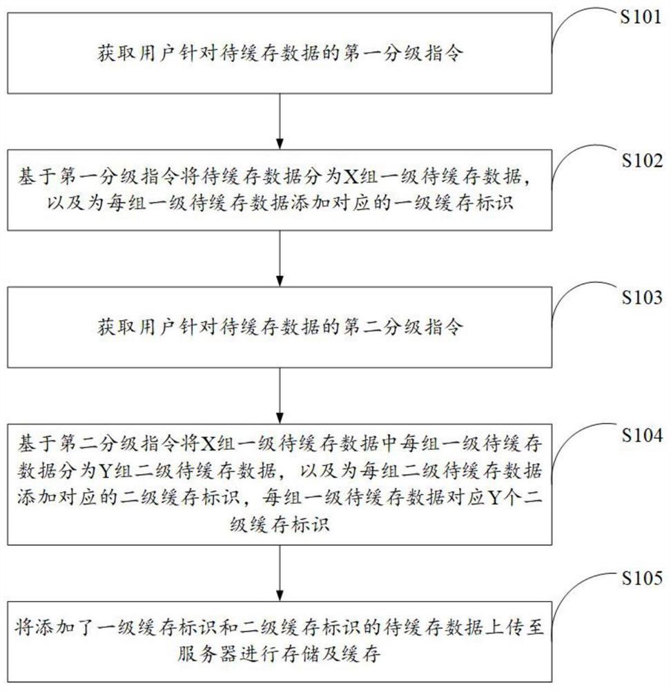 数据缓存方法、相关装置及计算机存储介质