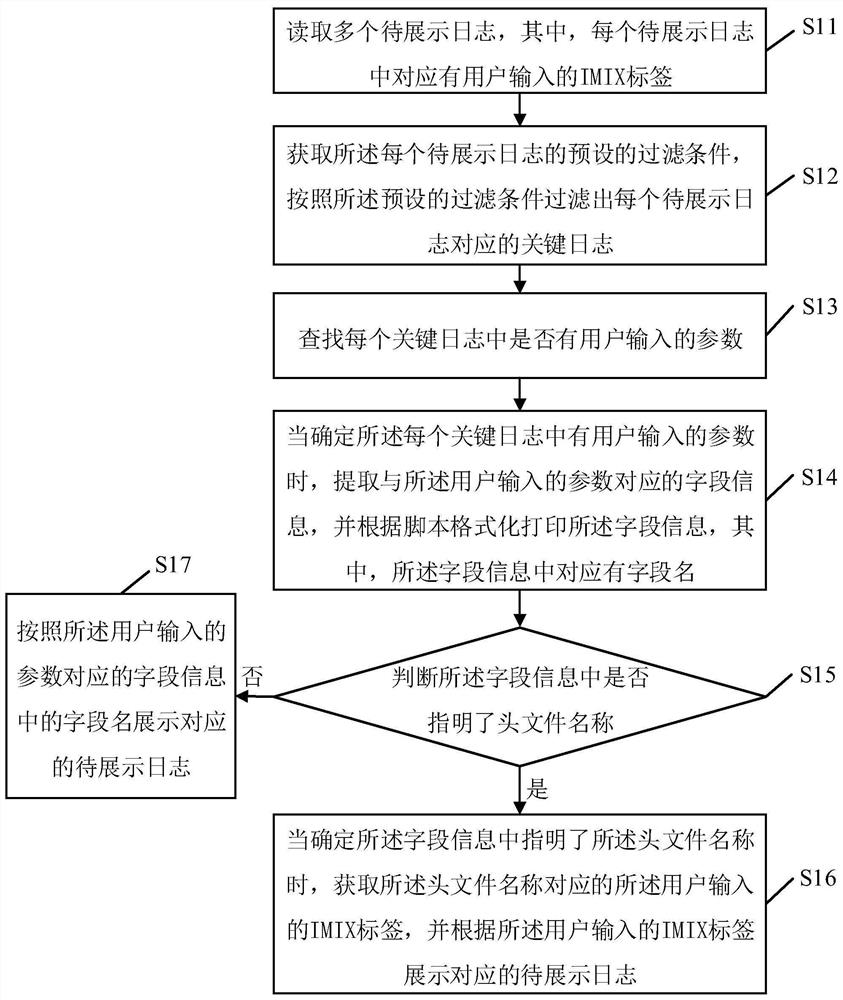 日志展示方法、装置、电子设备及存储介质