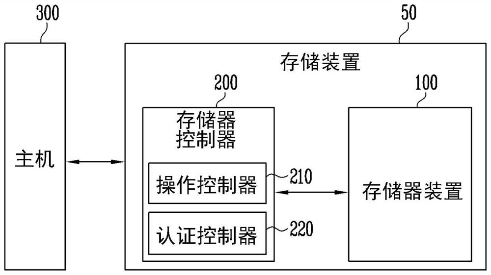 存储装置及其操作方法