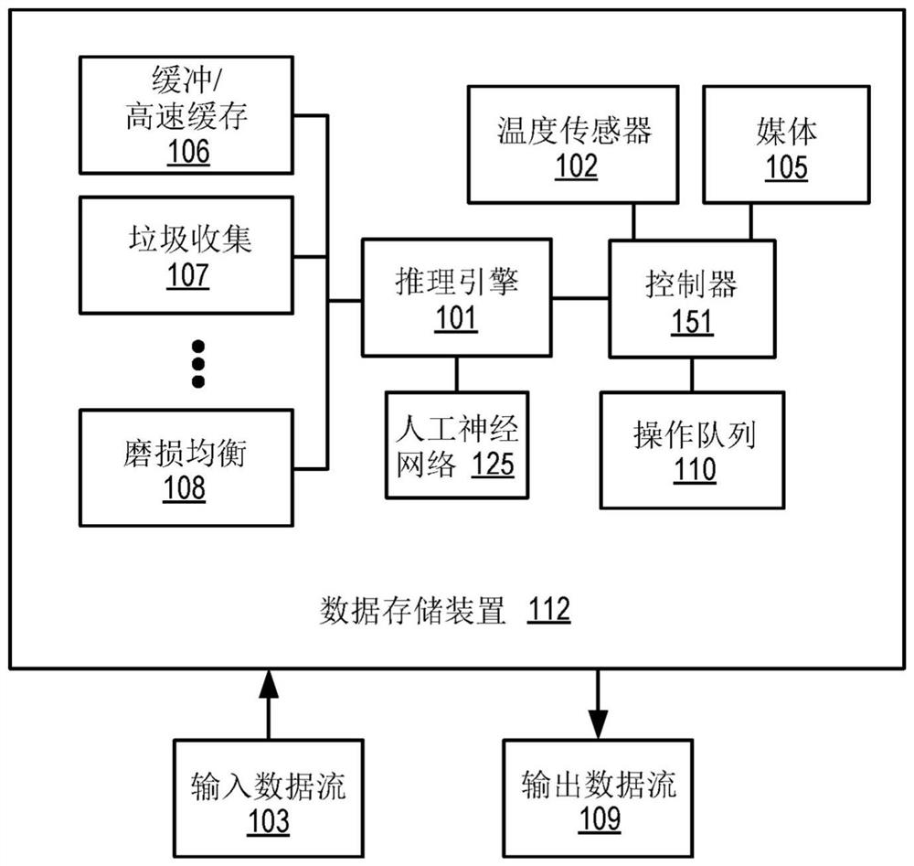 数据存储装置的电力使用的优化