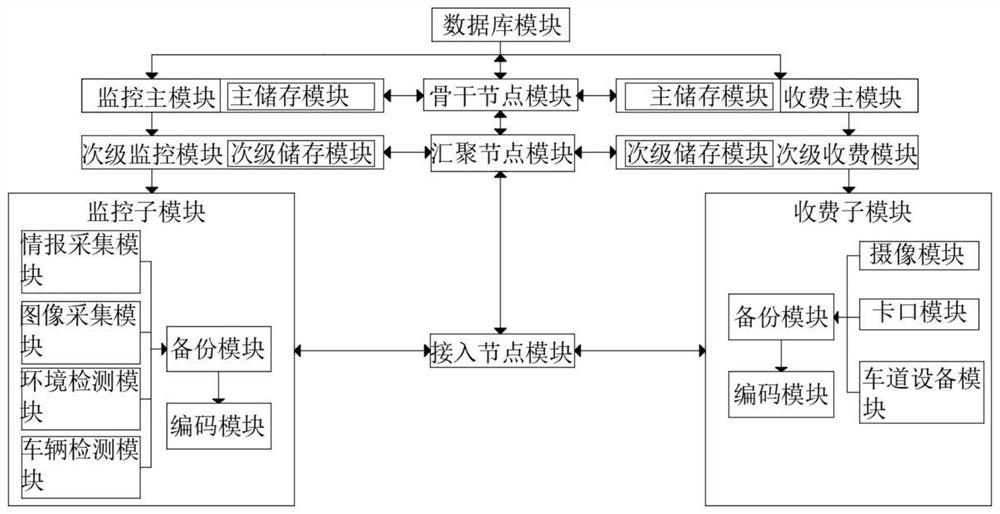 一种高速公路机电工程系统