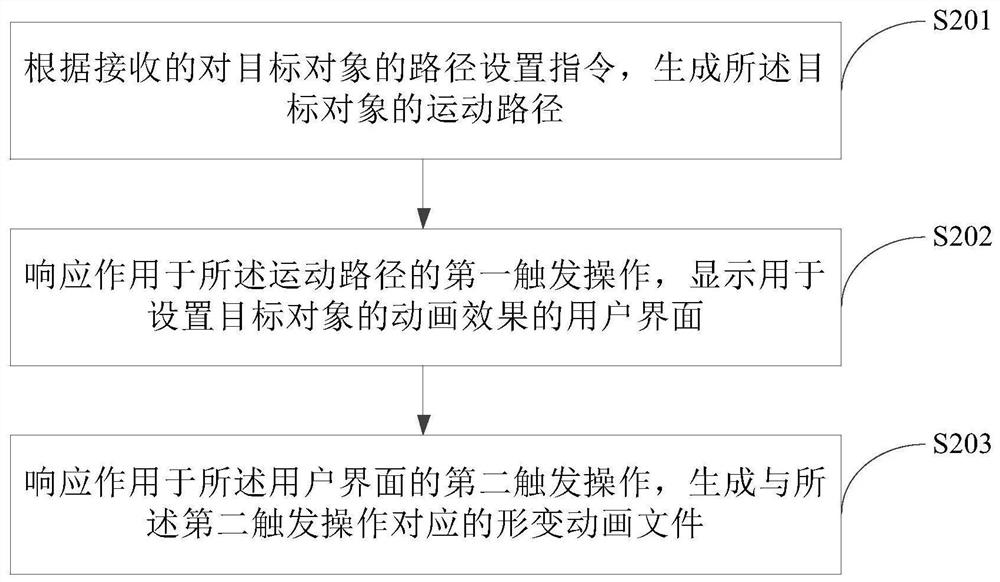 动画生成方法、装置、设备及存储介质