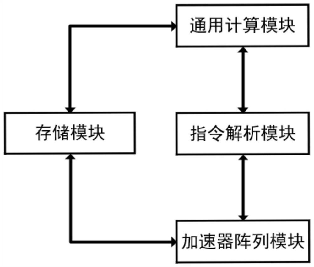 一种针对动态规划算法的加速方法、系统及装置