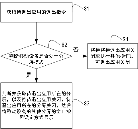 基于移动设备的分屏控制交互方法、装置及存储介质