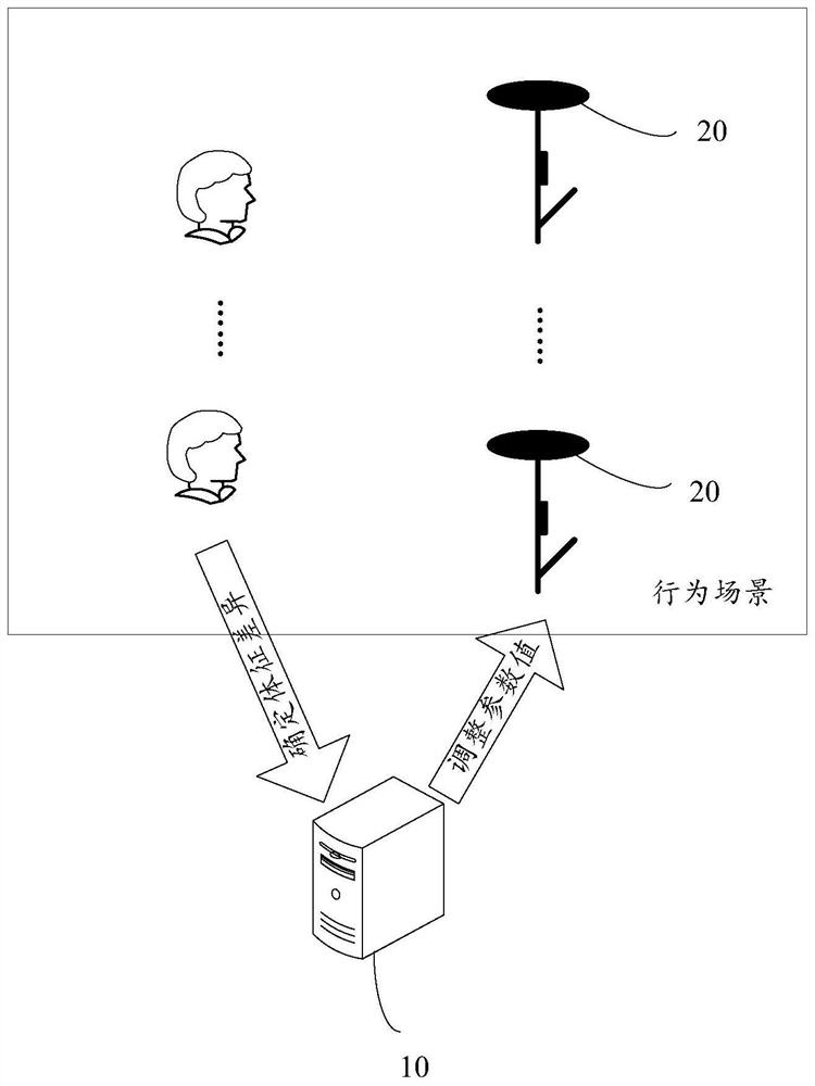 一种载体、设施控制方法、设备、系统及存储介质