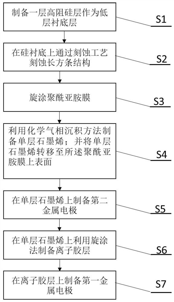 一种超材料调制器