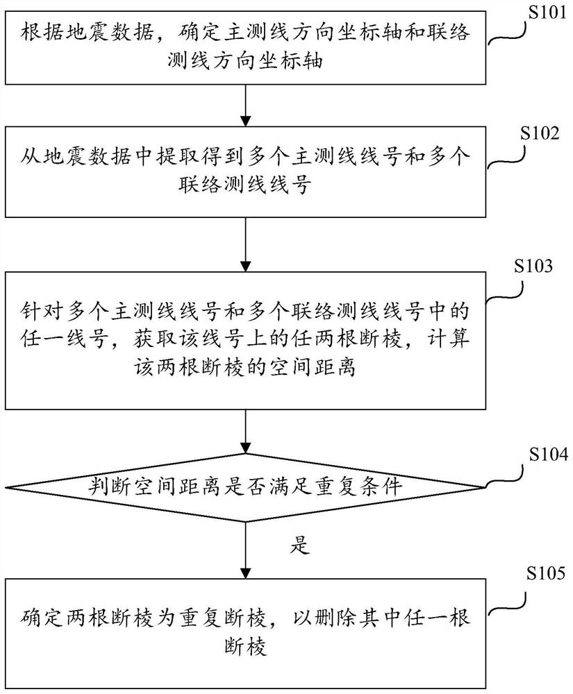 重复断棱数据的滤除方法及装置