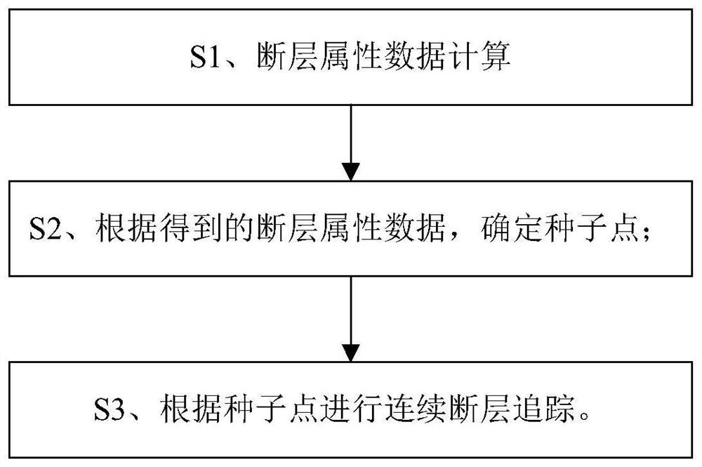 点控制的连续断层追踪方法