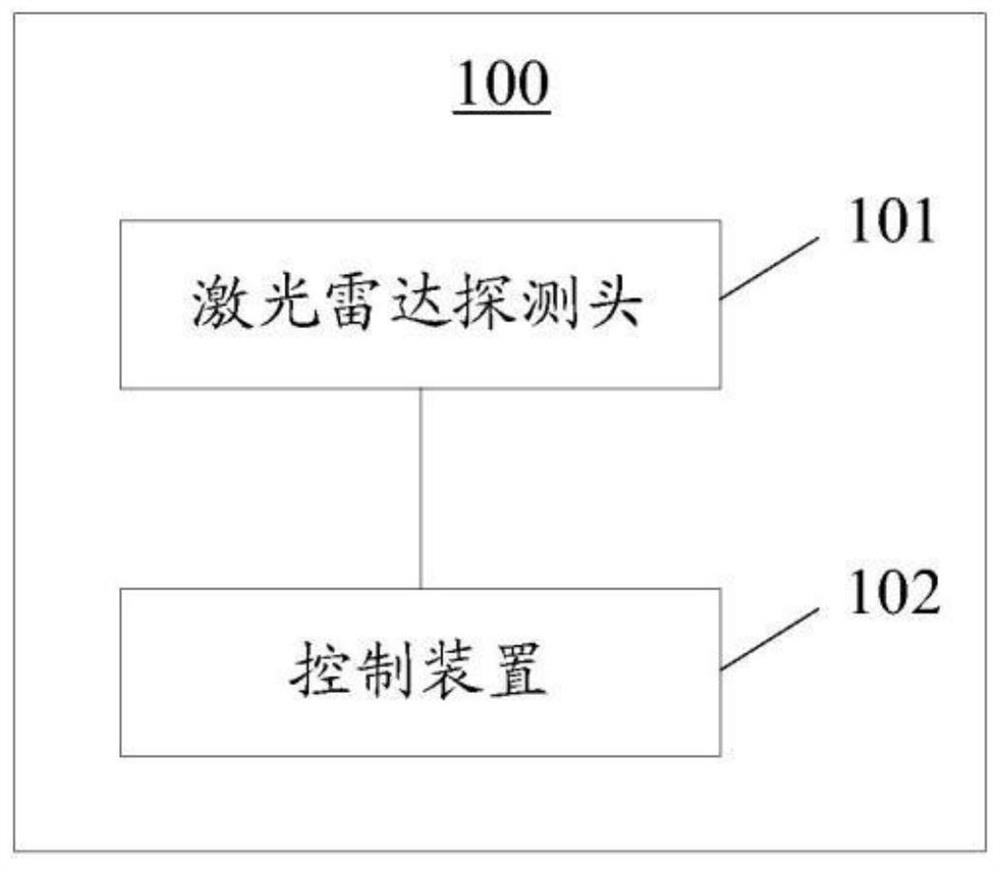 雷达扫描装置、方法以及设备