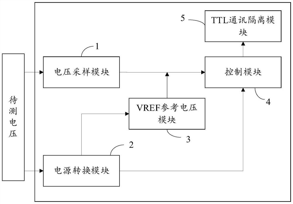 电压测量装置及方法