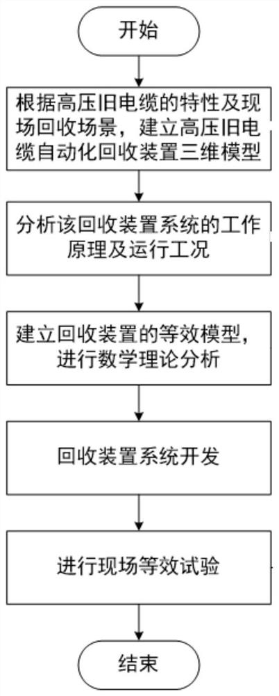 一种高压旧电缆自动化回收装置的等效试验方法