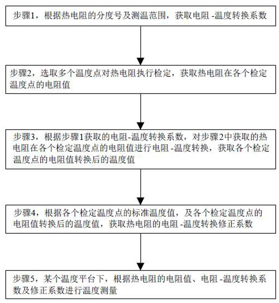 一种采用热电阻进行温度测量的方法