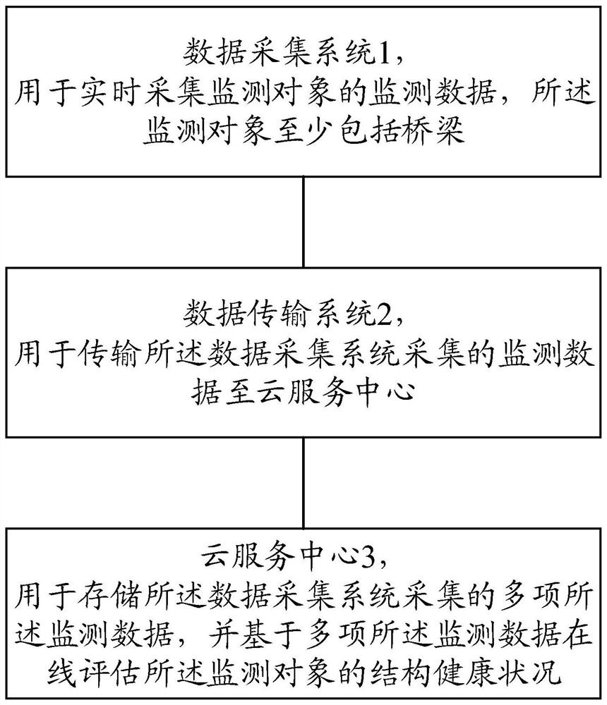 一种监测系统以及监测方法