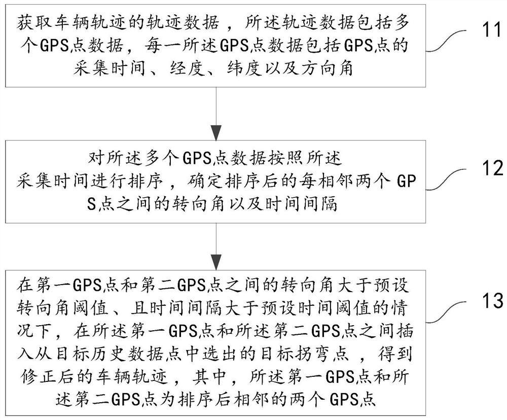 车辆轨迹修正方法、终端及计算机可读存储介质