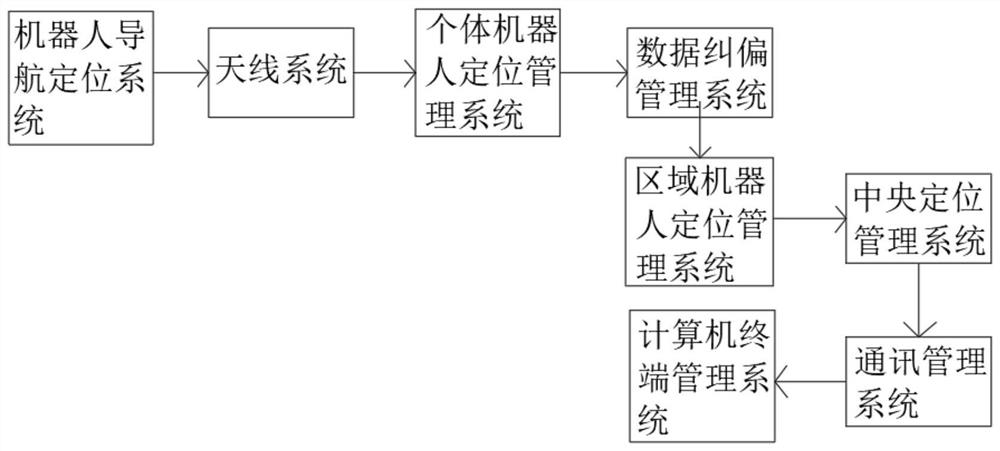 基于多传感器数据移动机器人导航定位系统