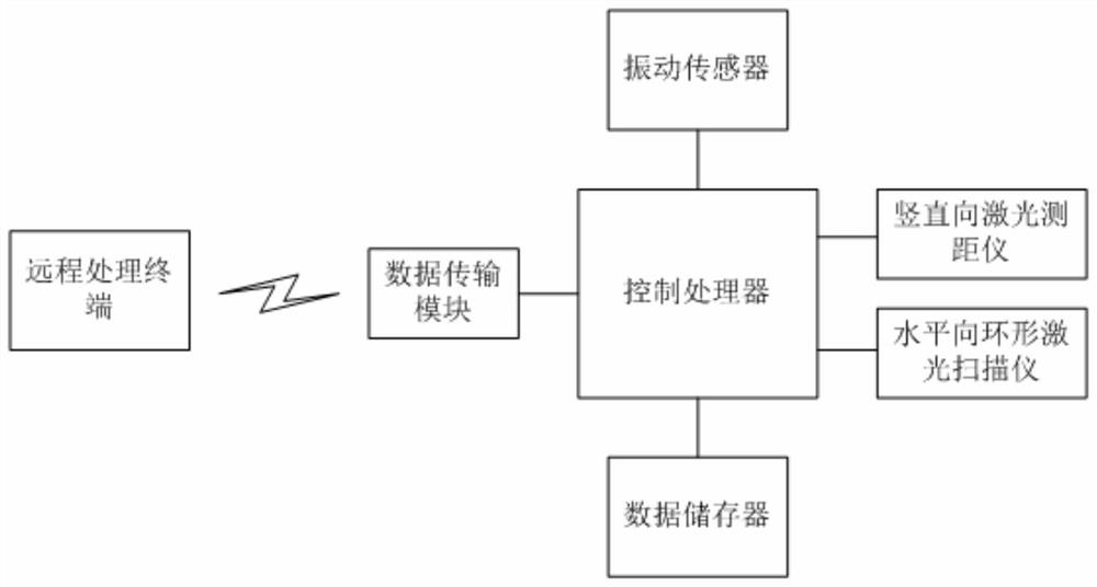 一种矿山生产竖井全范围变形监测的激光扫描装置及方法