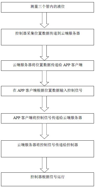 一种远程控制的加热气体的管壳式换热器