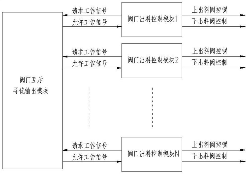 一种提高活化炉出料良品率的安全卸料控制方法及系统