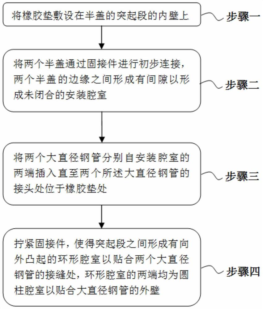 大直径钢管在水下的安装方法