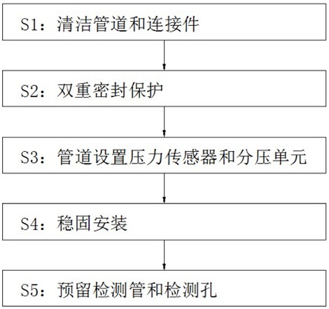 一种市域污染管道的防泄漏方法