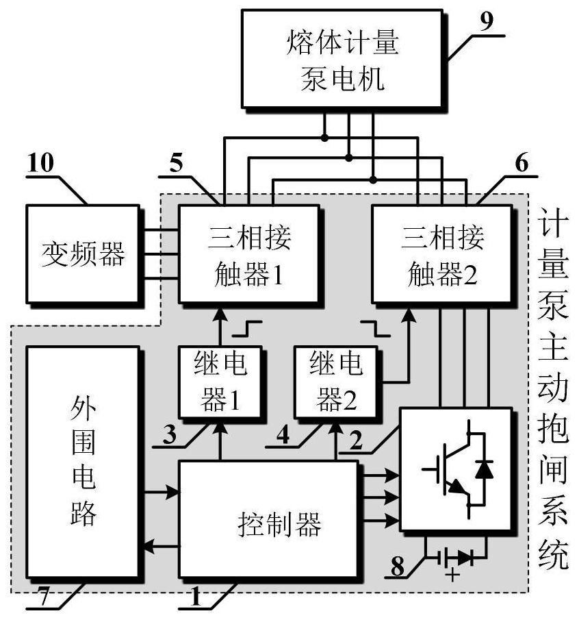 一种化工用涤纶熔体计量泵主动抱闸系统