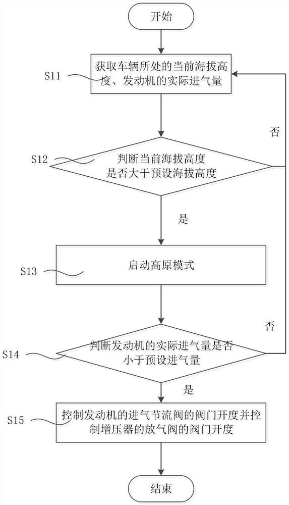 一种发动机制动控制方法及发动机制动控制系统