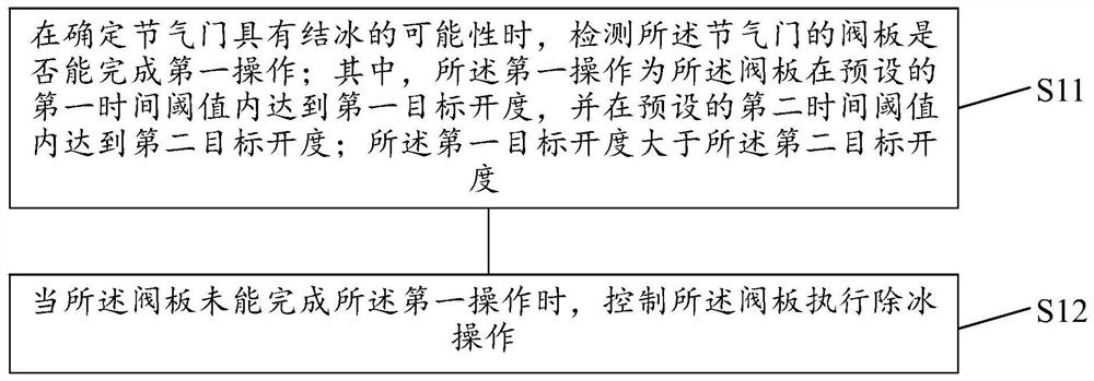 一种发动机节气门的控制方法、装置及汽车