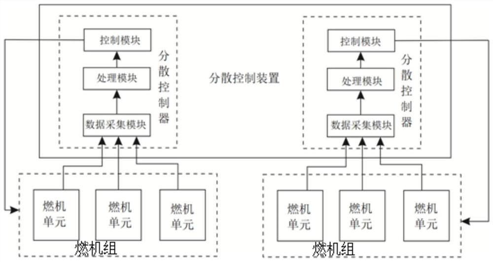 基于分散控制系统的燃机优化控制系统及方法