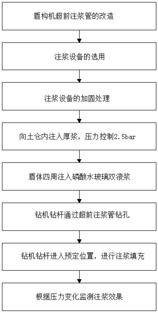 一种用盾构机超前注浆管溶洞填充的施工方法