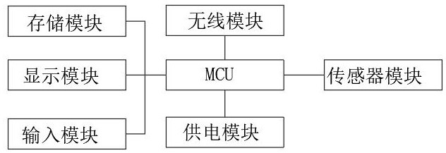 功图液面测试仪及其控制系统