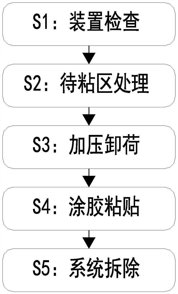 一种建筑工程梁柱粘钢加固施工方法