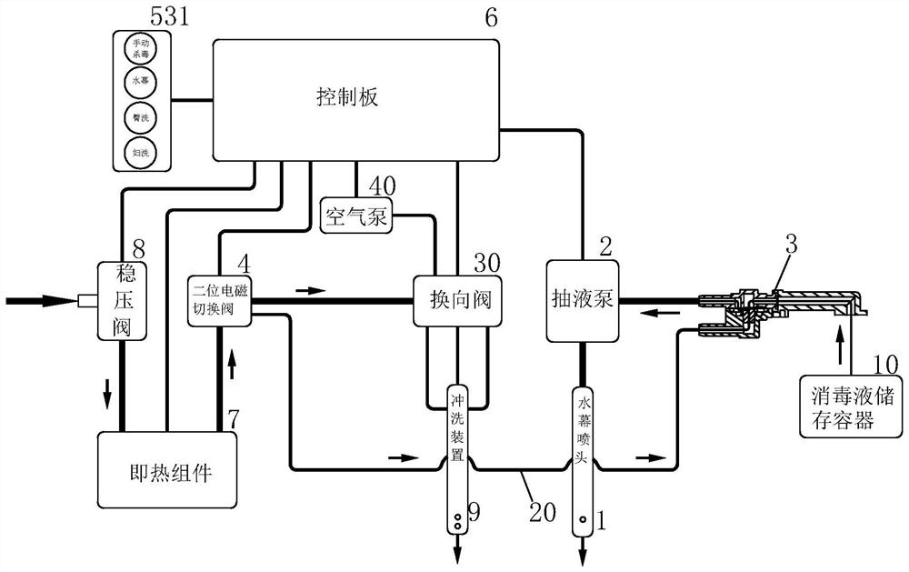 一种可抑制气溶胶传播和消毒的装置及方法、座便器