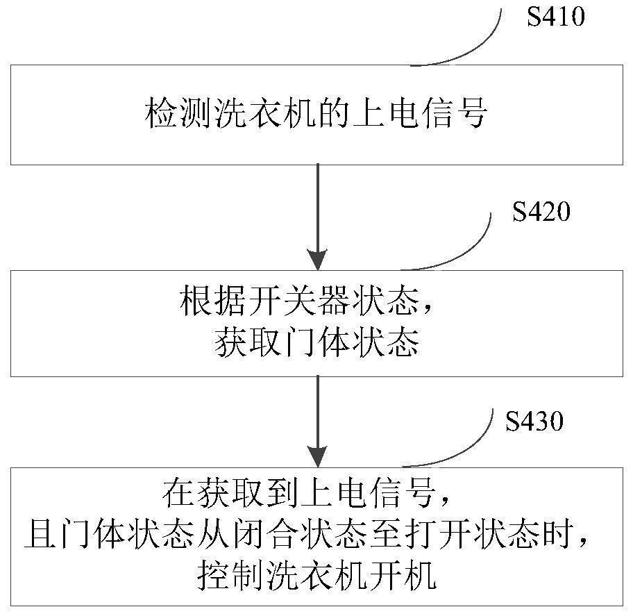 洗衣机及其控制方法